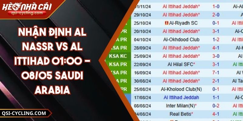 Nhận Định Al Nassr VS Al Ittihad 01:00 - 08/05 Saudi Arabia 8 Nhận Định Al Nassr VS Al Ittihad 01:00 - 08/05 Saudi Arabia