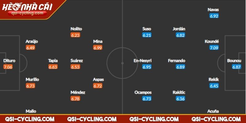 Nhận Định Celta Vigo VS Sevilla 21:15 - 10/05 La Liga 2 Nhận định Celta Vigo vs Sevilla 21:15 - 10/05 La Liga yếu tố lực lượng và đội hình dự kiến